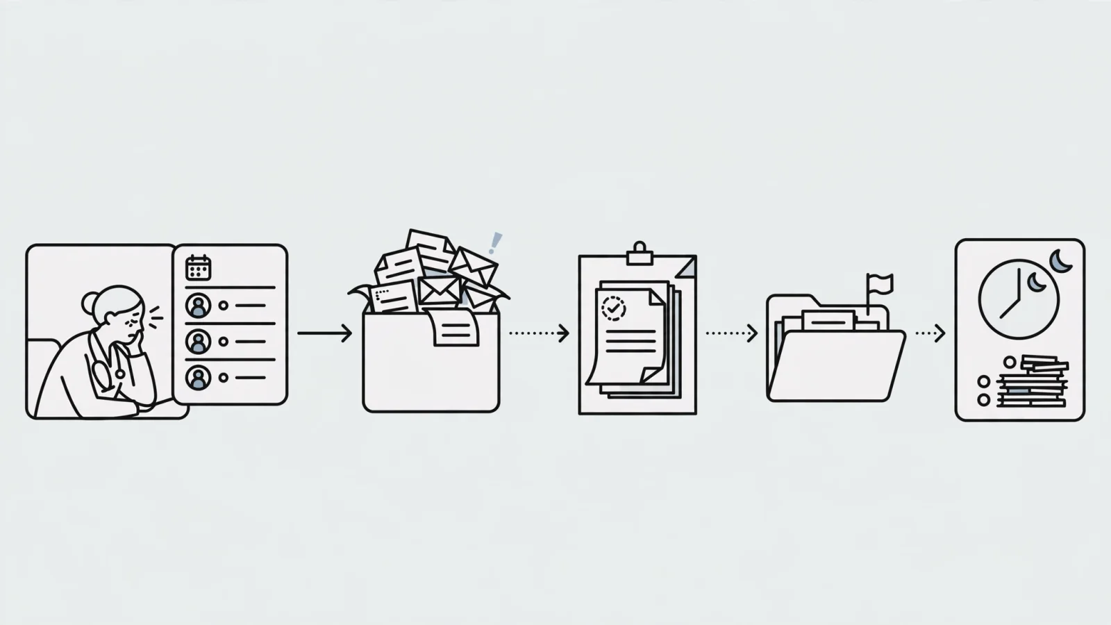 Physician Administrative Burden: Audit the Hidden Work